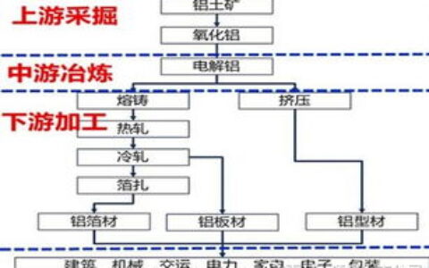 建筑专业怎么样？从入门到深耕，读懂这个“造梦”行业的真相