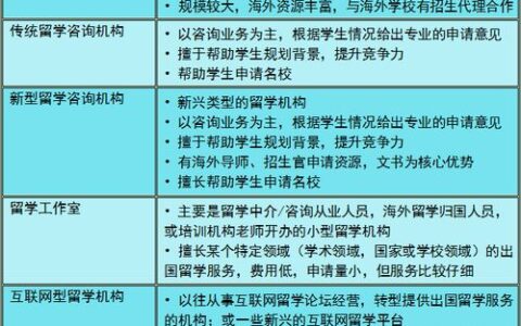 留学机构怎么选？从踩坑到上岸，我总结的8条血泪经验