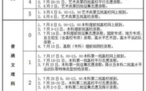 安徽一本大学全解析：这些高校实力强劲，报考指南看这里！