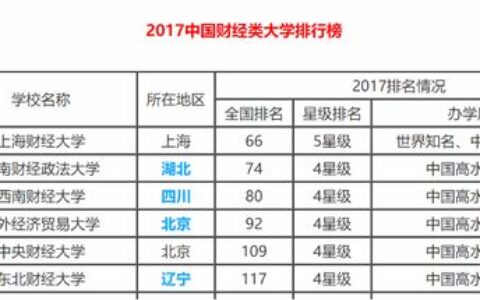 复旦大学学费一年多少？别被数字吓到，一篇带你算清在复旦读书的“真实花费”