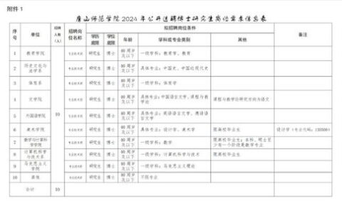 唐山有哪些一本大学？2024最新整理：从工科强校到师范摇篮，附录取参考