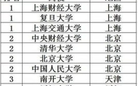 陕西最好二本大学有哪些？附真实就业与学科实力分析