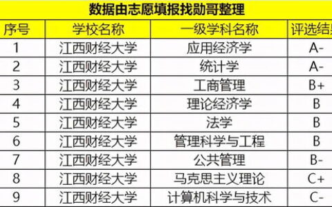 广西哪个大学最好？从综合实力到特色学科，这份深度解析助你理性择校