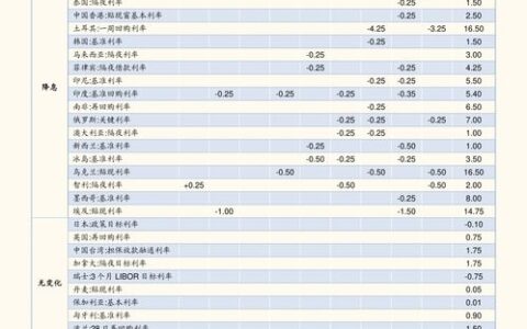 广东天河二本大学有哪些？