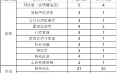 有哪些经济类二本大学？过来人带你盘点那些“性价比高”的财经院校选指南