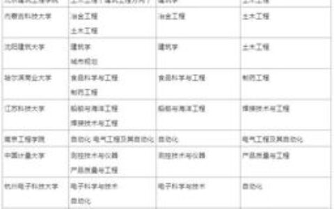 二本大学主修专业有哪些