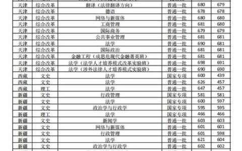 有哪些政法类大学是一本？2024年全名单及报考指南