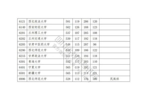 郑州的一本大学有哪些？盘点2023年在豫招生本科一批院校，附特色学科与报考指南