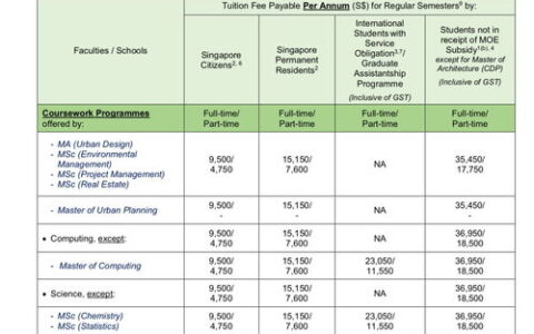 去新加坡留学一年要多少钱
