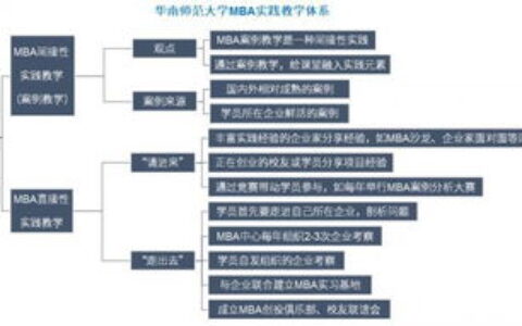 广州有哪些大学一本？这份超全指南带你读懂华南教育高地！