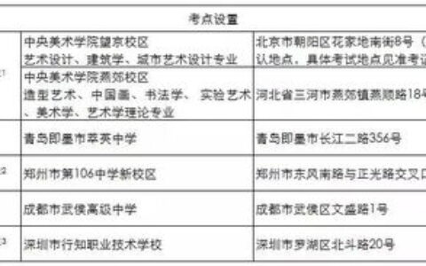 二本哪些大学有建筑学？附院校选择指南与报考建议
