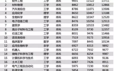 绵阳二本大学大盘点：3所本科院校特色解析，附招生就业指南