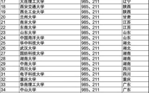 重庆大学计算机专业怎么样？从学科实力到就业前景，一篇读懂“C9级”工科强项的硬核实力