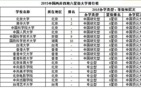 大学哪个版本最好？