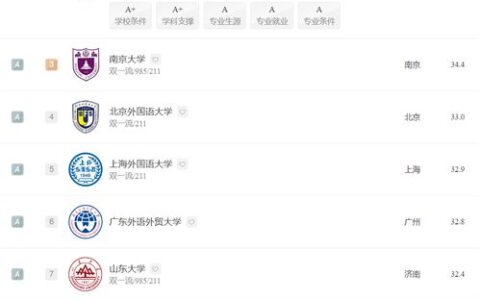 哪个大学有韩语专业？2024年最新开设院校盘点+选校指南