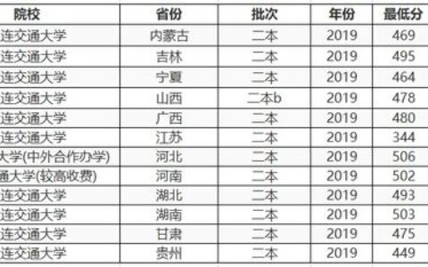 大连二本铁路大学有哪些？本地铁路人才培养摇篮全解析