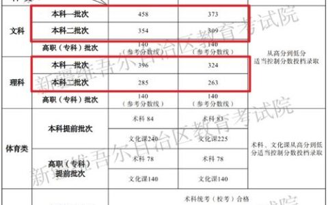 多少分能上本科大学？