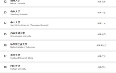 一本二本专业有哪些大学？过来人告诉你：别只看批次，这3点更重要