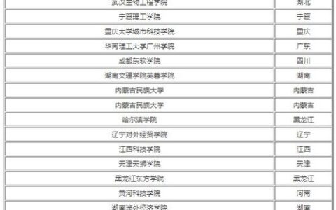 有哪些好公办二本大学