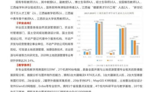 土地资源管理专业怎么样？