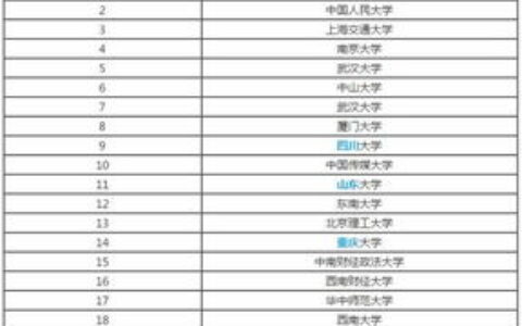 宁波文科一本大学有哪些？2024年考生必看：从学科实力到就业前景的全解析