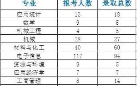 南京有哪些好二本大学？本地人偷偷整理的“宝藏院校”清单，看完不迷茫