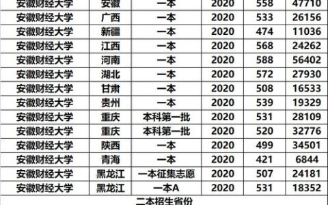 好的公办一本大学有哪些