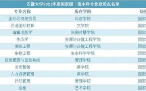 安徽大学专业怎么样？从优势学科到新兴特色，一文读懂安大专业实力