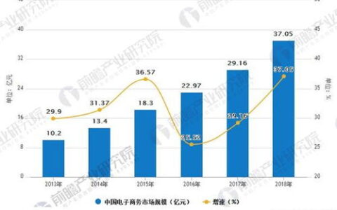 电子商务专业前景怎么样？从行业趋势到职业路径，一篇读懂未来十年机遇