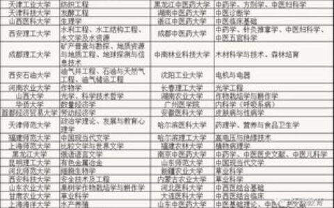 山西一本二本大学全解析：2023最新名单+优势学科+录取指南，考生必看