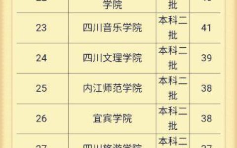 今年长沙二本有哪些大学？一篇给你扒清楚！