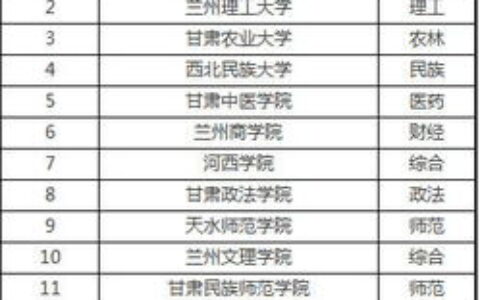 北方的二本大学有哪些？附各省特色院校推荐，适合中等分数考生参考