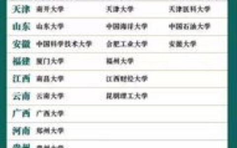 一本大学热门岗位有哪些？这5类方向值得重点关注