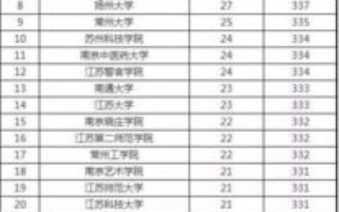 南京的二本大学有哪些？附院校特色与选择建议