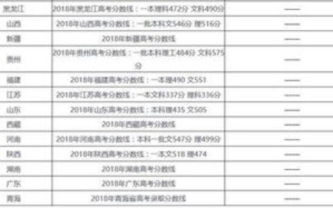 全国一本线大学有哪些