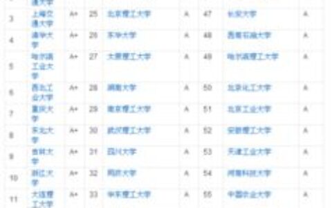 东南大学的自动化专业怎么样？