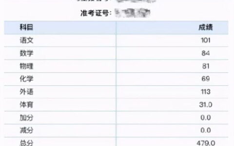 传媒类二本大学有哪些？附2024年报考指南（含录取分数+专业推荐）