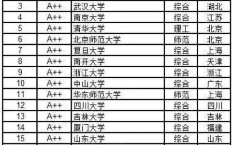 华南理工大学文科专业怎么样？从学科实力到就业前景，一篇读懂“工科名校的文科担当”