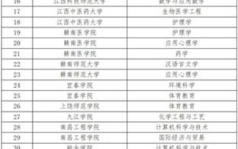 衡阳有哪些一本大学？2023年最新名单及优势专业解析