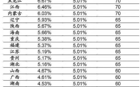 所有吉林一本大学有哪些