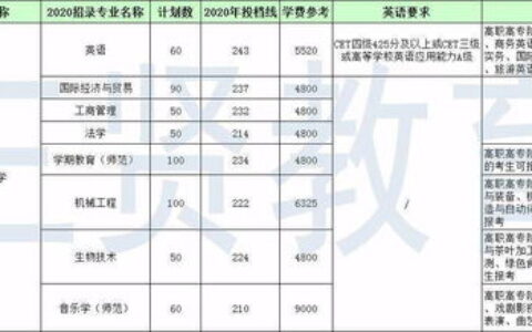 浙江考一本有哪些大学