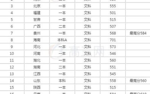 广州有哪些二本大学推荐？这6所特色院校，就业不输一本！