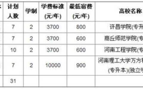 山东测量二本大学有哪些？2024年测绘类专业报考指南，附院校实力与就业前景分析