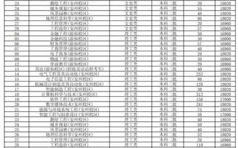 四川大学学费贵吗？2024年最新全攻略，从学费到生活费一文读懂