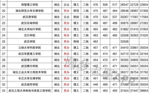 四川有哪些二本大学排名？附2024年最新报考指南（附院校特色+录取分）
