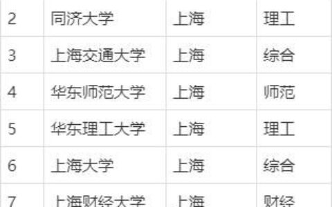 绵阳有哪些一本大学名单？这篇给你说明白