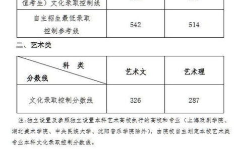 设计学的一本大学有哪些？这些院校实力强劲，报考指南请收好！