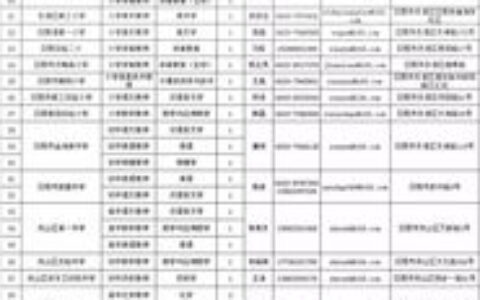 日照一本二本大学有哪些？本地人／过来人给你详细梳理