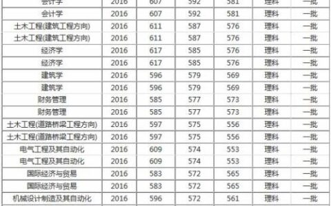 广西一本大学名校有哪些？2024年最新名单及优势学科深度解析