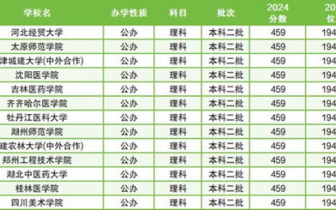 2024二本踩线大学全名单：这些院校低分也能上，附选择攻略与就业方向